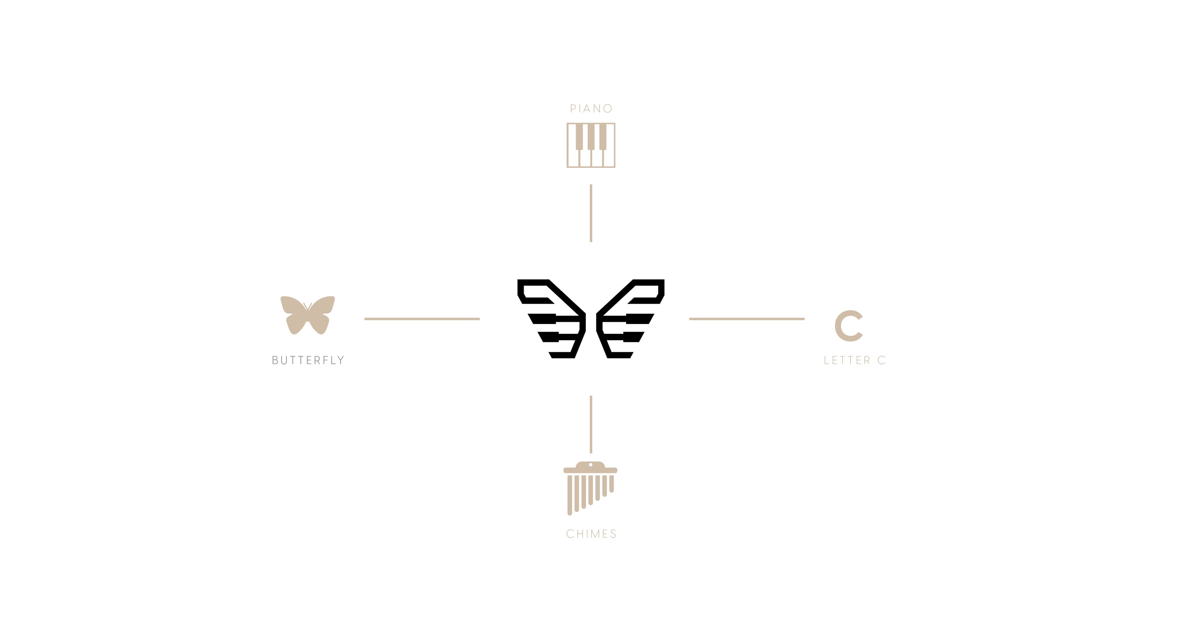 Chimes — image 1