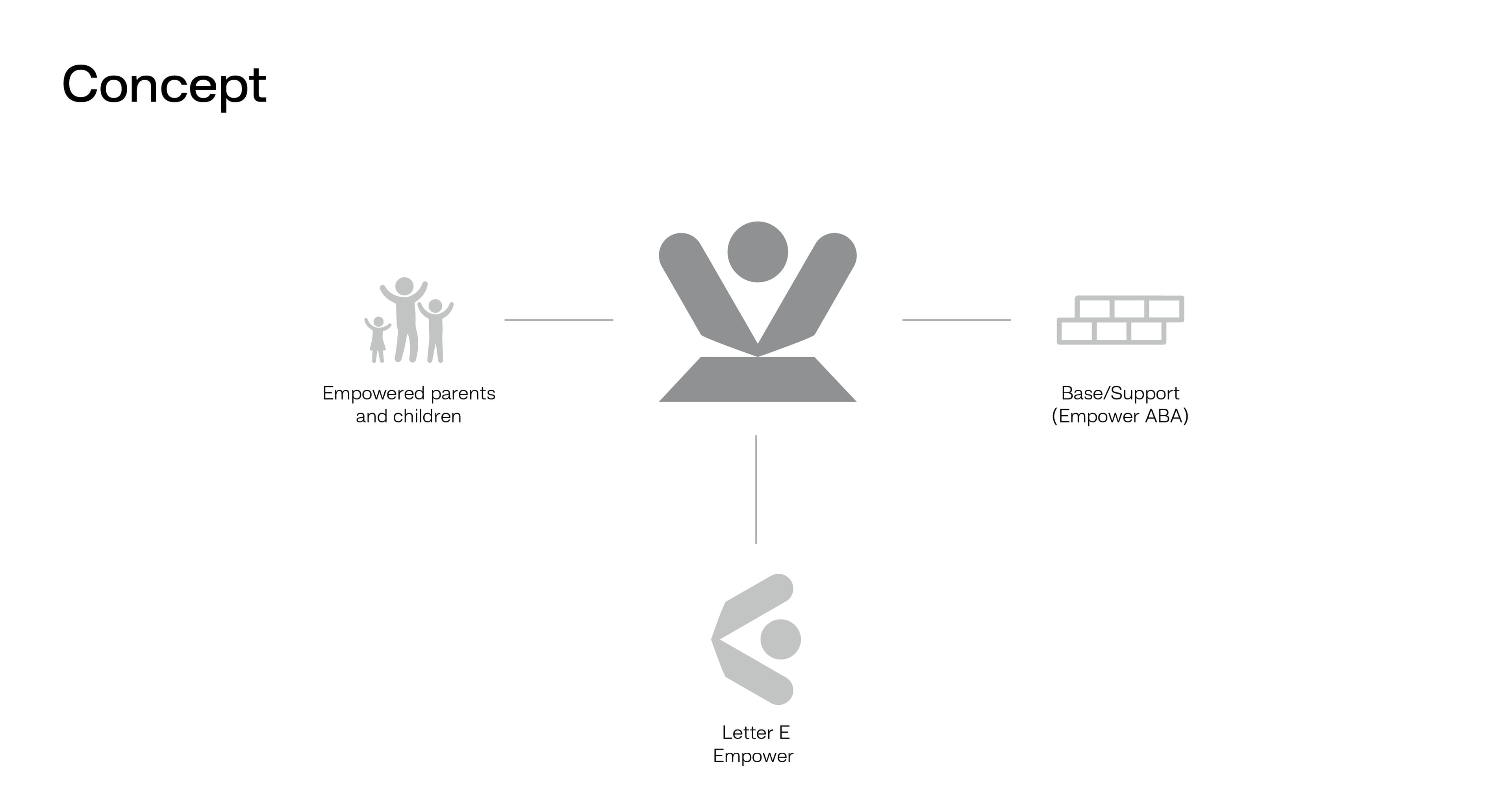 Empower ABA — image 1