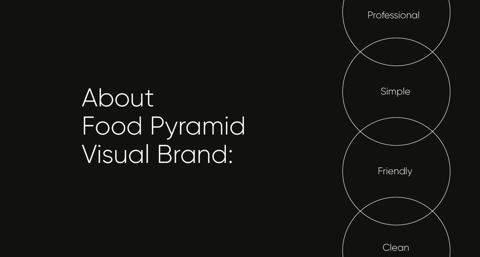 Food Pyramid — image 1