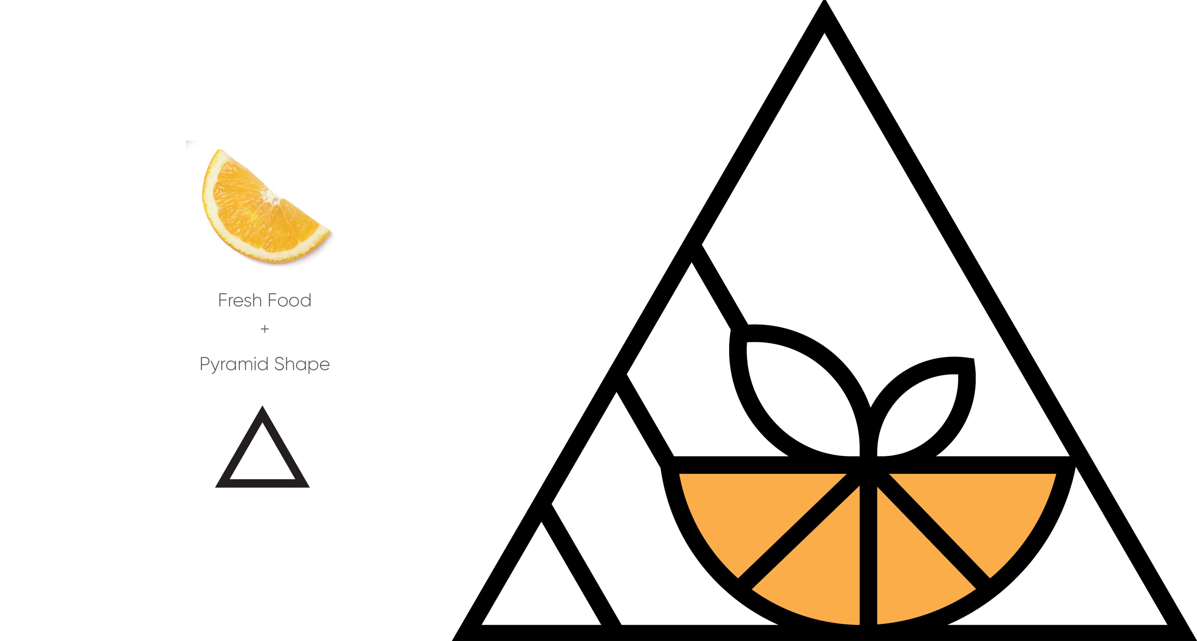 Food Pyramid — image 2