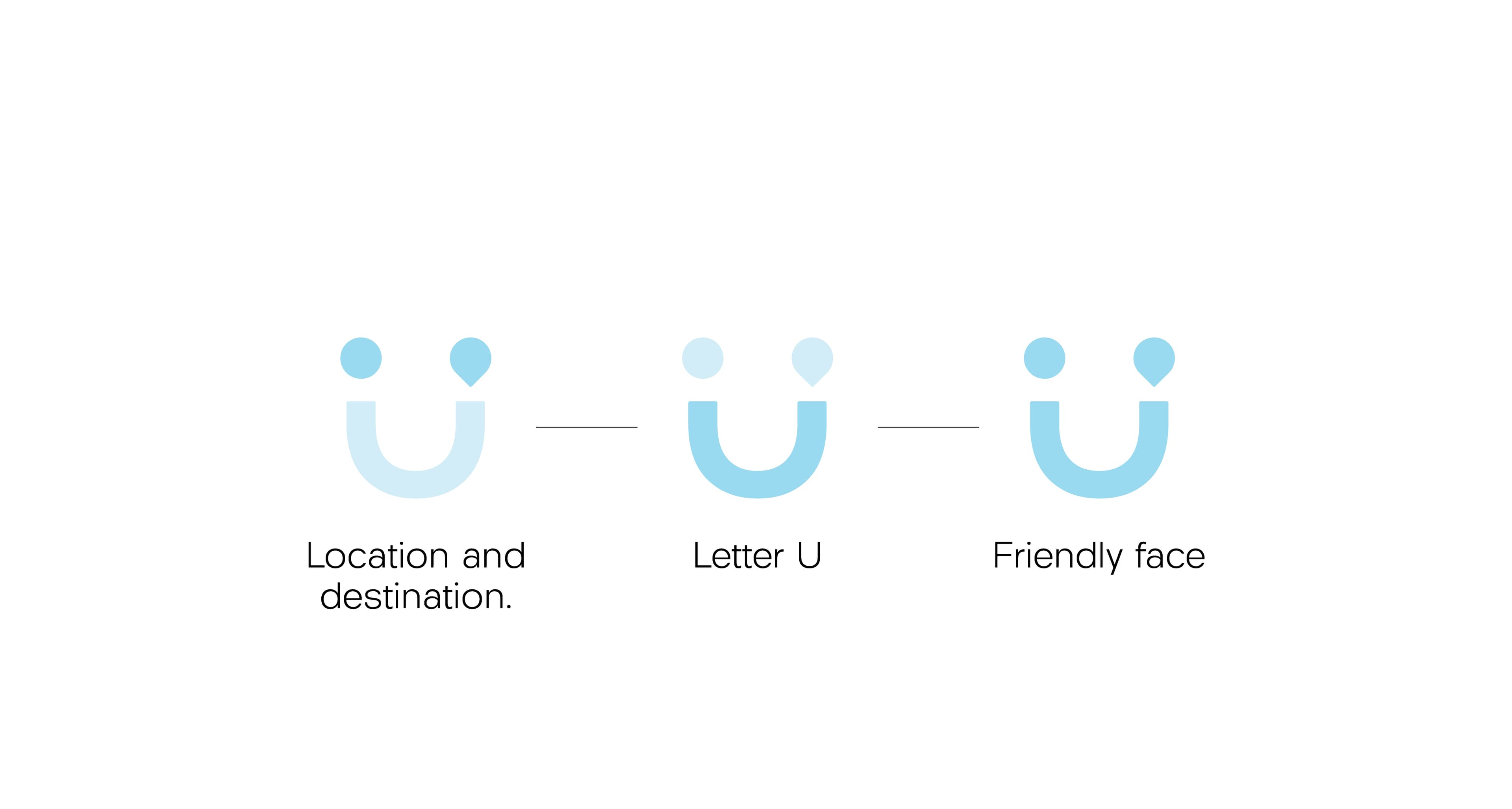 U-Go Branding — image 2